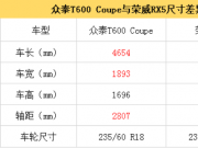 ֵں棬̩T600 Coupe̬ԱRX5